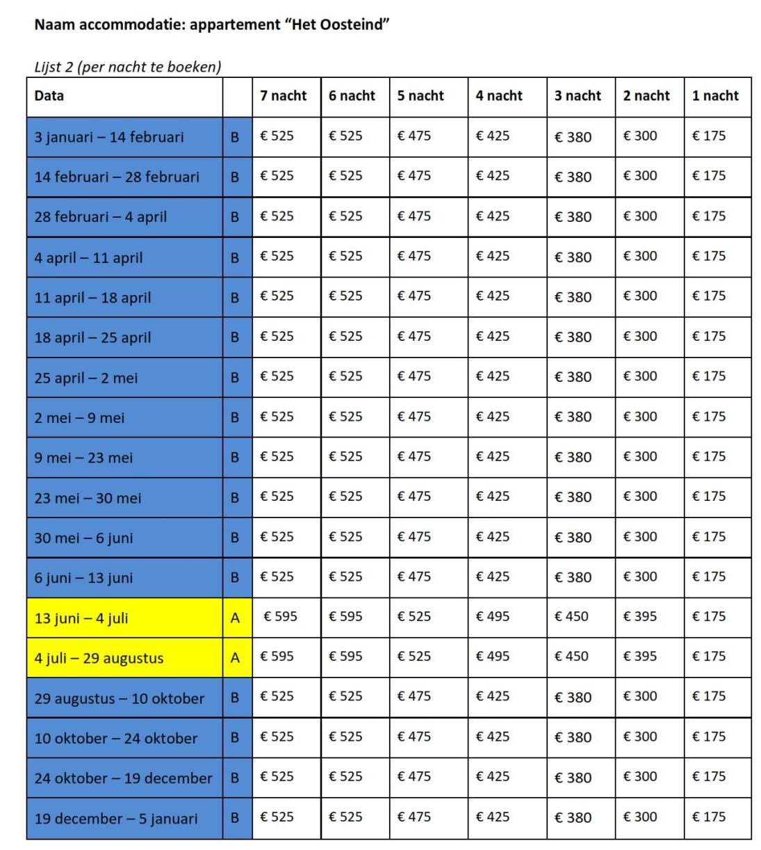 tagesmietpreise_oosteind
